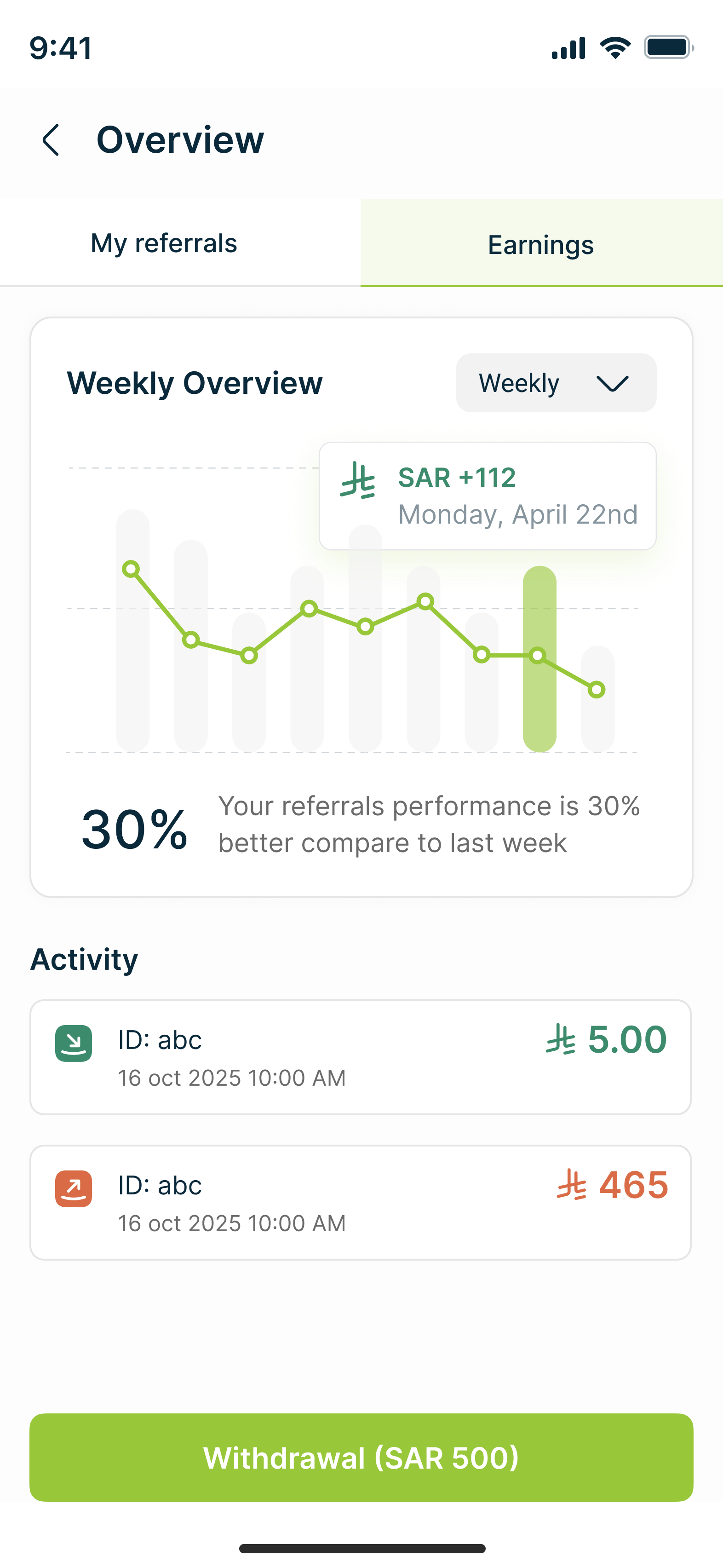 Qaddam Wasal referrals and earnings overview with weekly chart and withdrawal