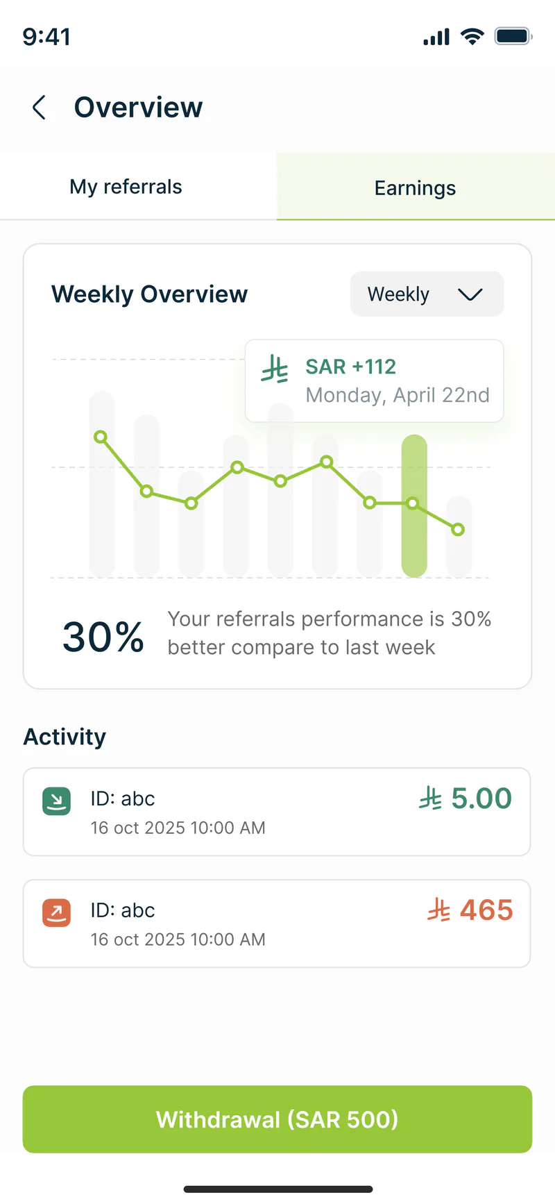 Qaddam Wasal referrals and earnings overview with weekly chart and withdrawal